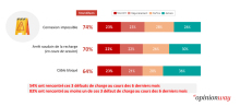 principaux défauts rencontrés