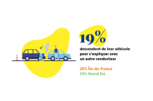 Descendre de voiture pour s'expliquer