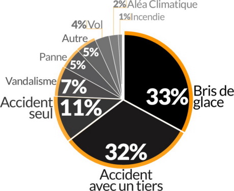 assurance en france