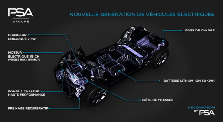 plateforme électrique SUV DS3 2019