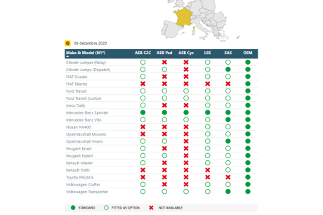 équipement sécurité utilitaire disponibilité France