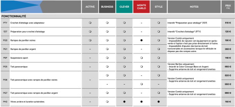 Cliquer sur le tableau pour l'agrandir (3/6)
