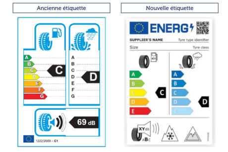 étiquette energie pneu mai 2021