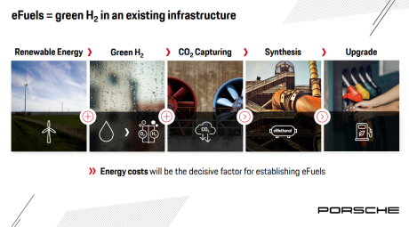 procédé fabrication efuel