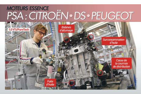 avis fiabilité du moteur PSA 1.0 PureTech