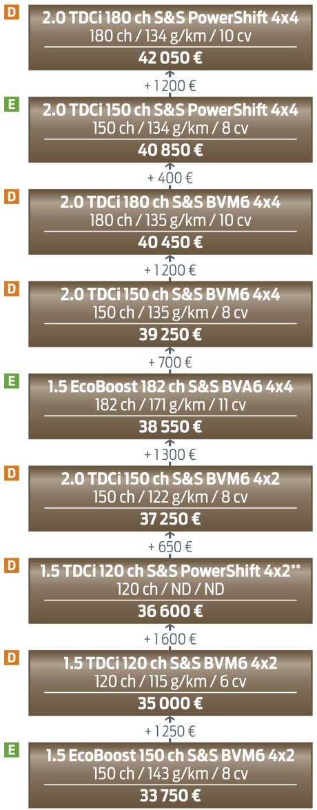 Cliquez pour zoomer