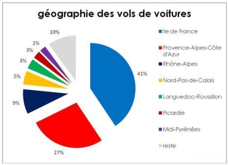 Géographie des vols de voitures 2014 sur le parc équipé Traqueur