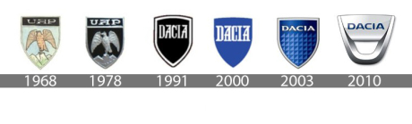 Logos Dacia histoire