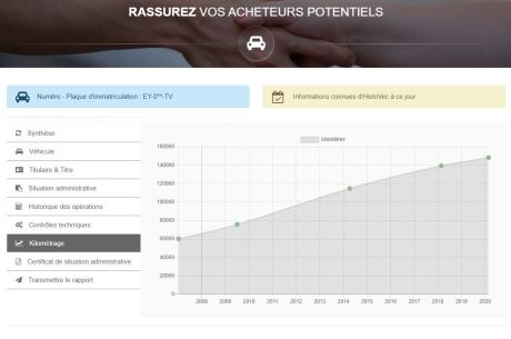 graphique kilométrage histovec