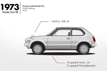 honda civic 10 type R