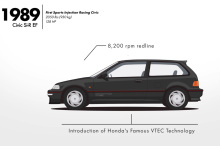 honda civic 6 type R