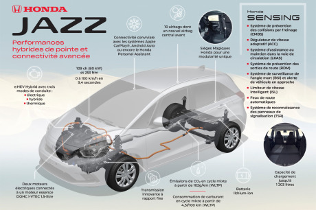 honda jazz schéma