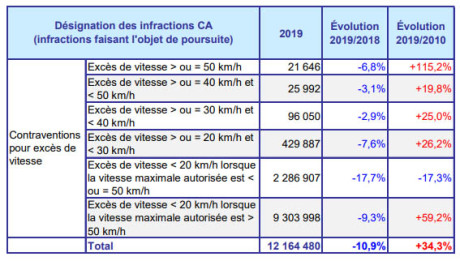 radar infraction 2019