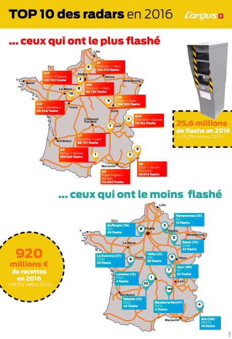 infographie top radars 2016 et flop radars