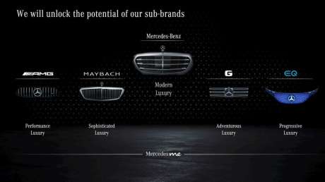 mercedes sous marque