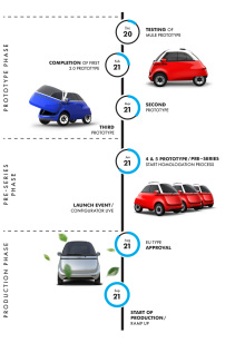 microlino production finale