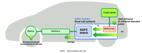nissan e-Bio Fuel-Cell