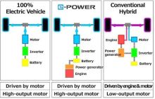 technologie nissan e-power