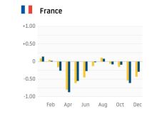 trafic heures de pointe france 2019 2020