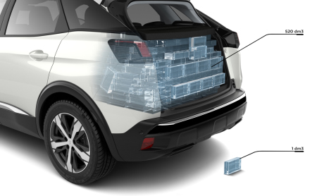 Le Nouveau Suv Peugeot 3008 2 En 10 Points L Argus
