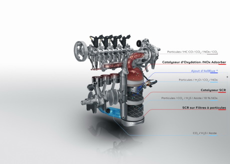 Schéma technique du 1.5 BlueHDi 130 Peugeot 308 restylée 2017
