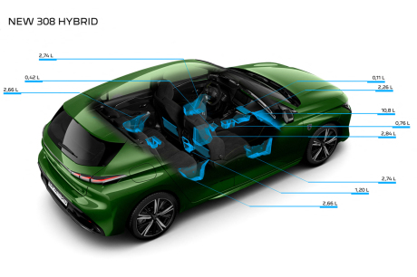 schéma technique des rangements de la nouvelle Peugeot 038
