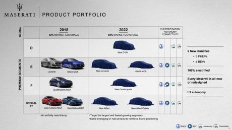 Plan produit Maserati