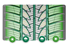 feu vert 4s efficiency all season double rainurage