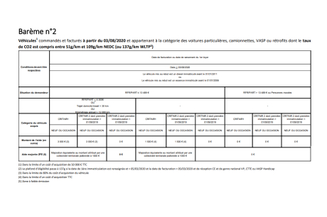 bareme prime conversion 2021 voitures thermiques