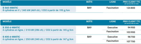 prix mercedes classe s mai 2017
