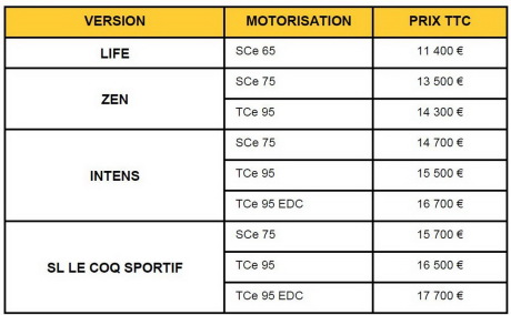 prix renault twingo 2019