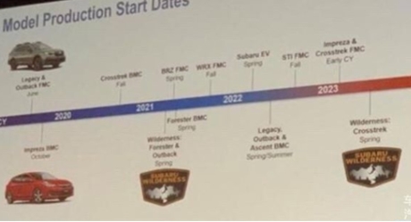 futures subaru