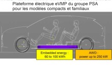 peugeot 3008 e-VMP 2023