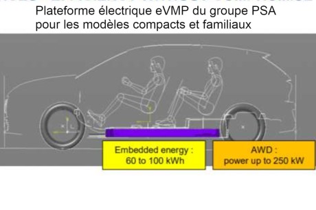 Nouvelle plateforme électrique eVMP (2023)