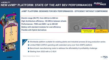 psa plateforme evmp