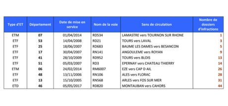 Cliquez pour agrandir.