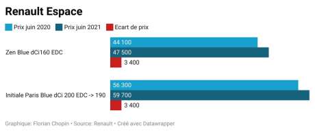 renault espace prix 2020 2021