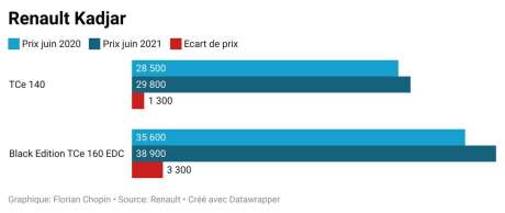 renault kadjar prix 2020 2021