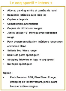 renault twingo le coq sportif equipement