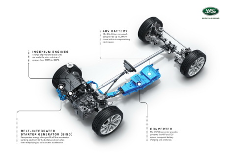 Schéma de l'architecture mild hybrid Land Rover