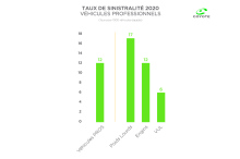 Taux de sinistralité des véhicules professionnels en 2020