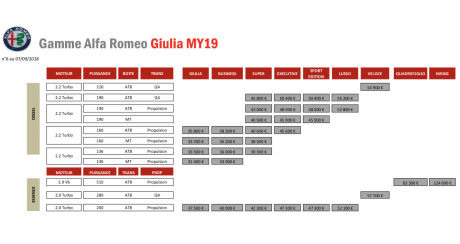 tarifs alfa romeo giulia