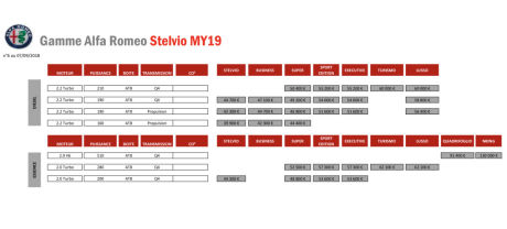 tarifs alfa romeo stelvio
