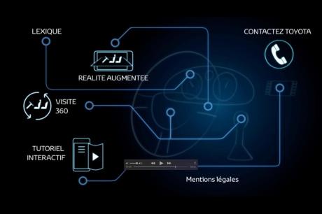 application réalité augmentée toyota