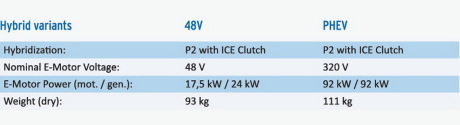 Caractéristiques de la transmission DT2 punch powertrain