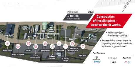 usine pilote chili efuel plan