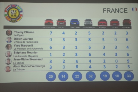 classement france voiture de l'année 2018