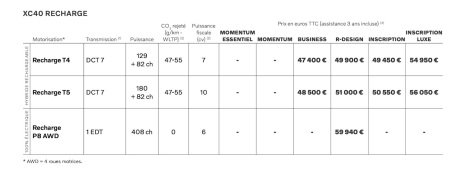 volvo xc40 T4 recharge 211 ch bonus