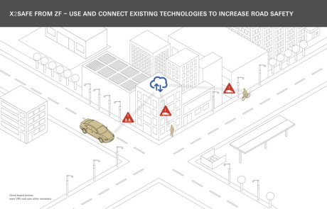 ZF CES Las Vegas 2017