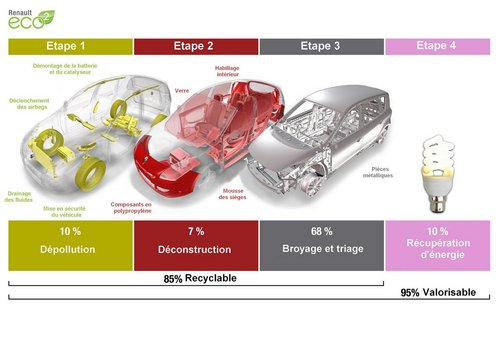 Crédits : Renault